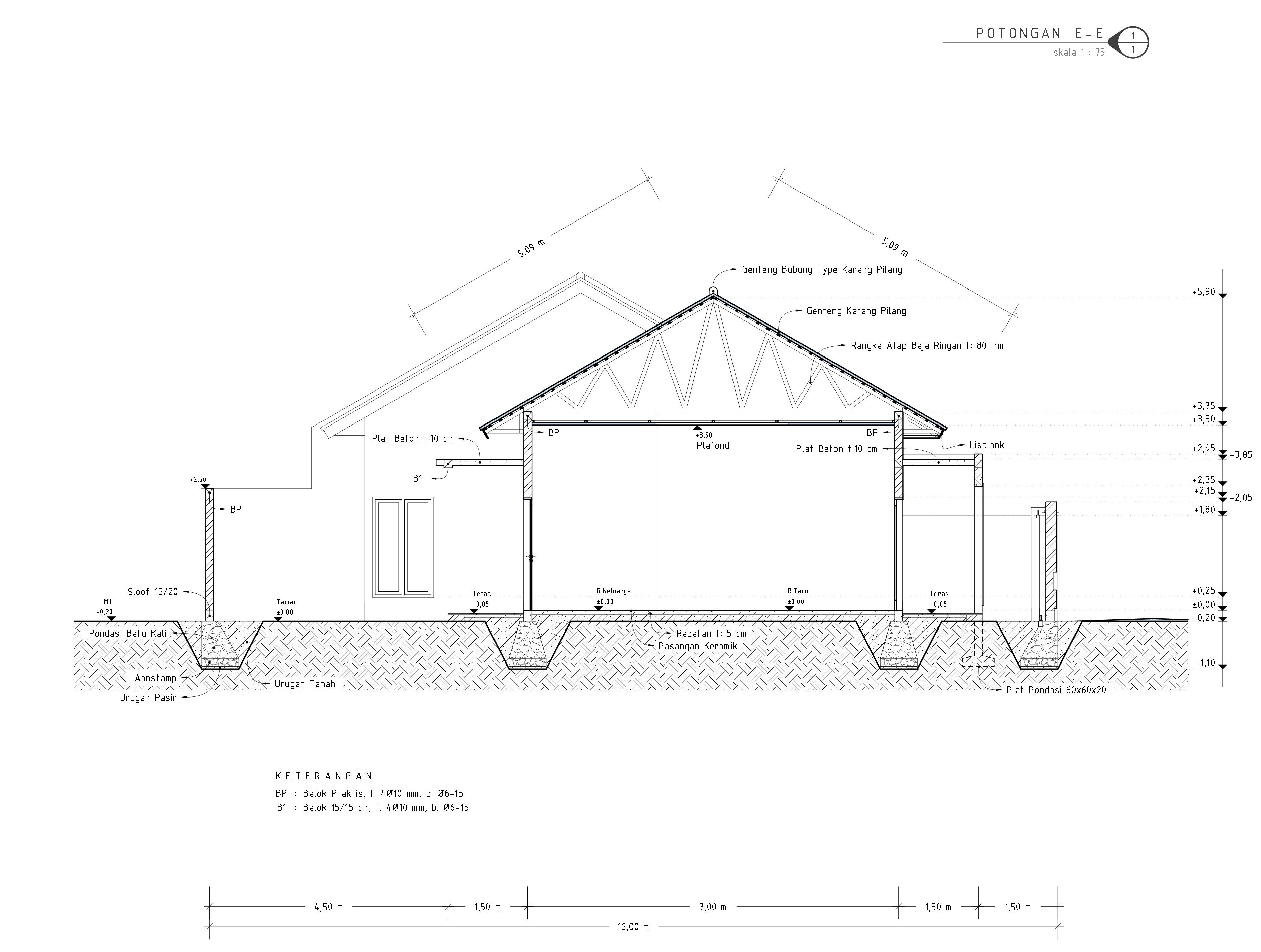 Diskusi Desain Rumah Minimalis 1 Lantai Ukuran 10 X 22 Meter